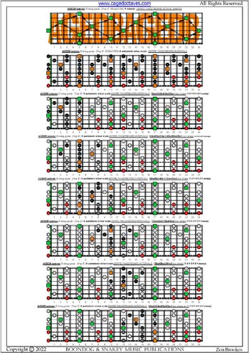 AGEDB octaves A pentatonic minor scale box shapes (1313131 sweep patterns) : entire fretboard intervals